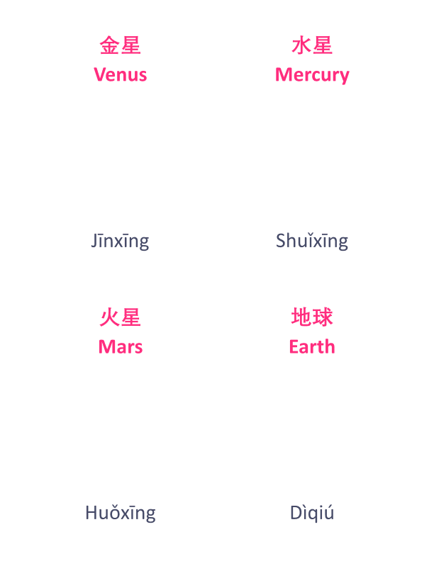 Chinese Flash Cards:  Planets