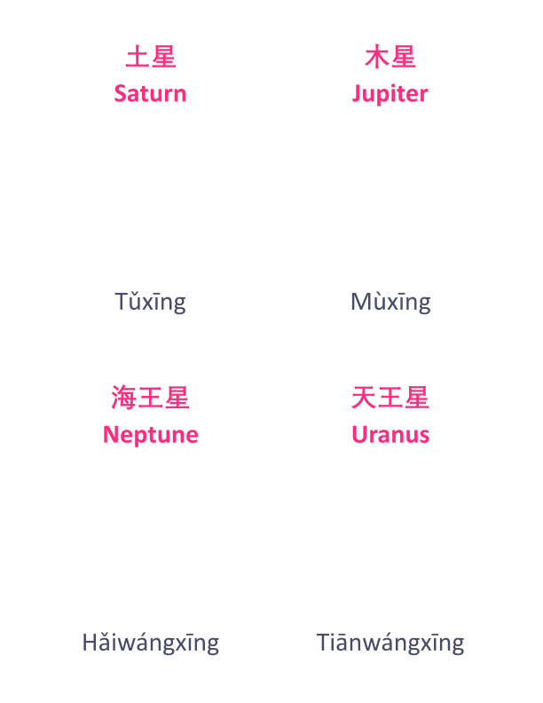 Chinese Flash Cards:  Planets