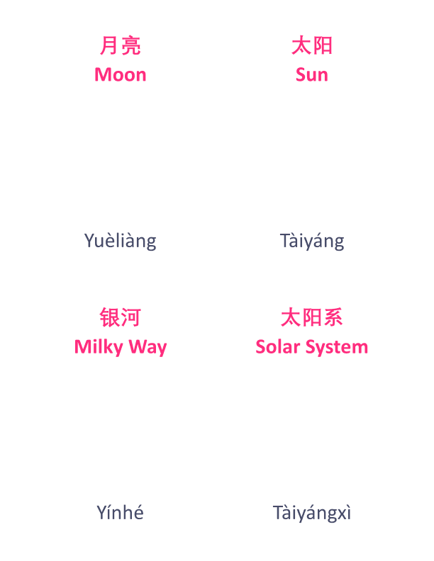 Chinese Flash Cards:  Planets