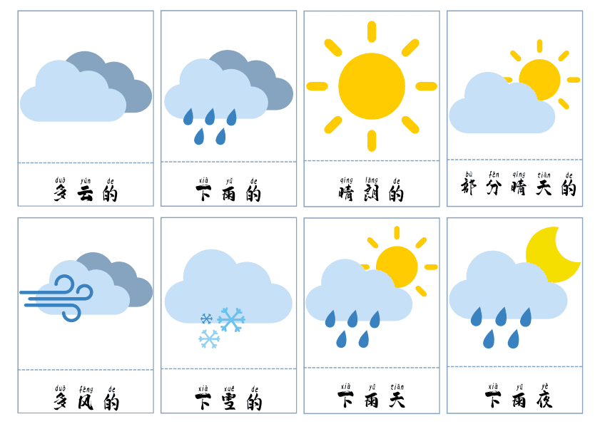 Chinese: Weather Conditions Flashcards