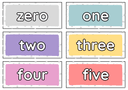 Math Number 1 to 10 Flashcards thumbnail 1