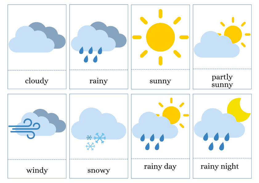 Weather Conditions Flashcards