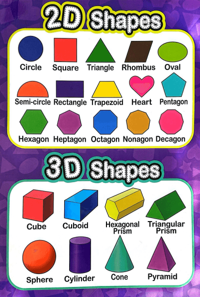 Early Learning Educational Posters Bundle