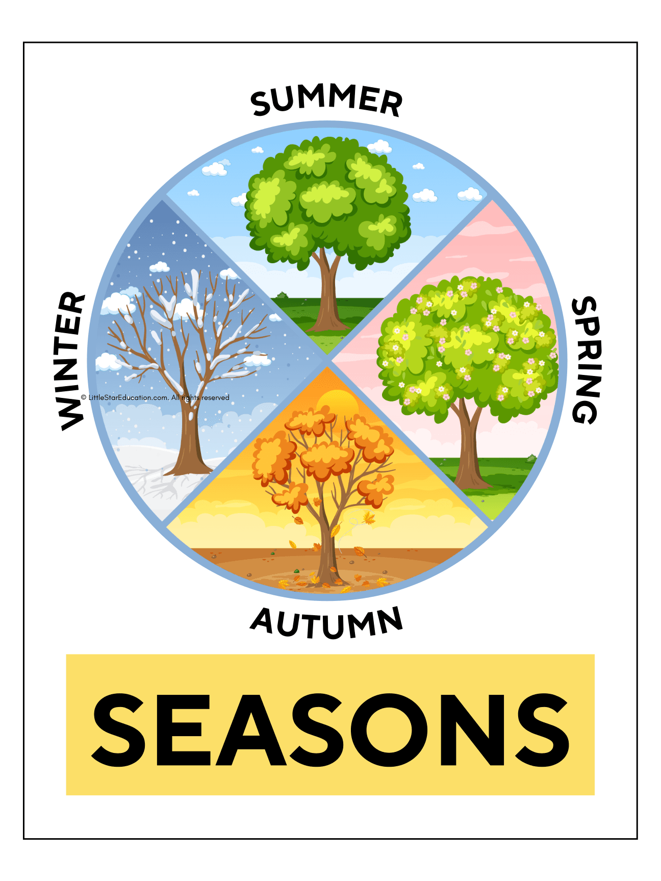 Seasons Picture Poster