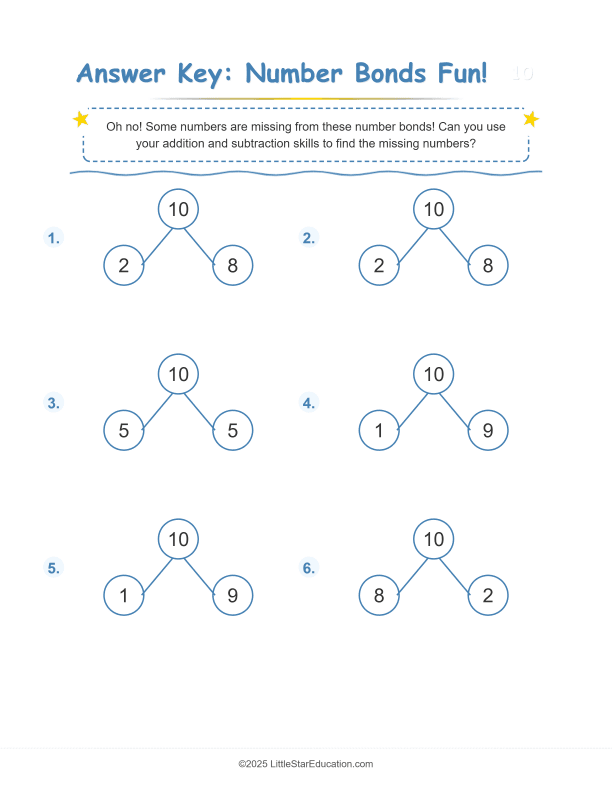 Number Bonds  Make 10 Workbook