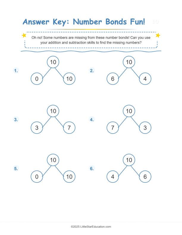 Number Bonds  Make 10 Workbook