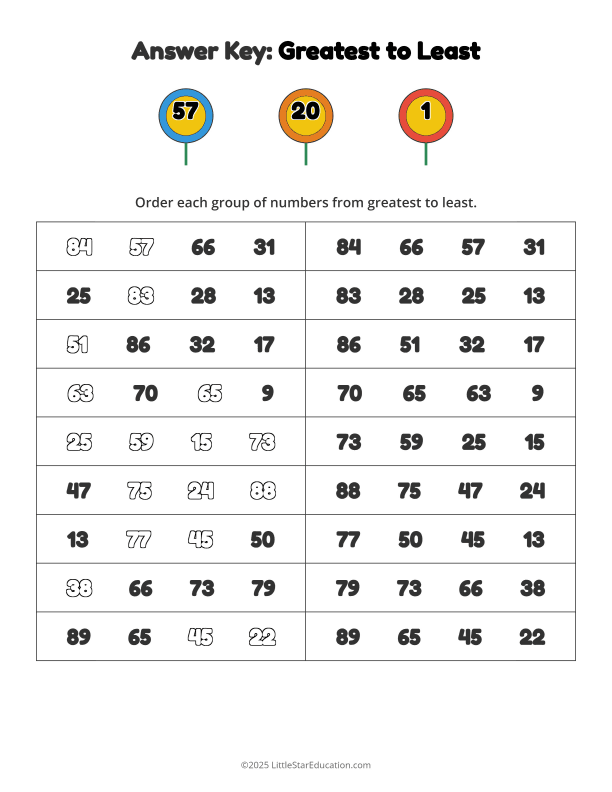 Number Order Greatest to Least Worksheet