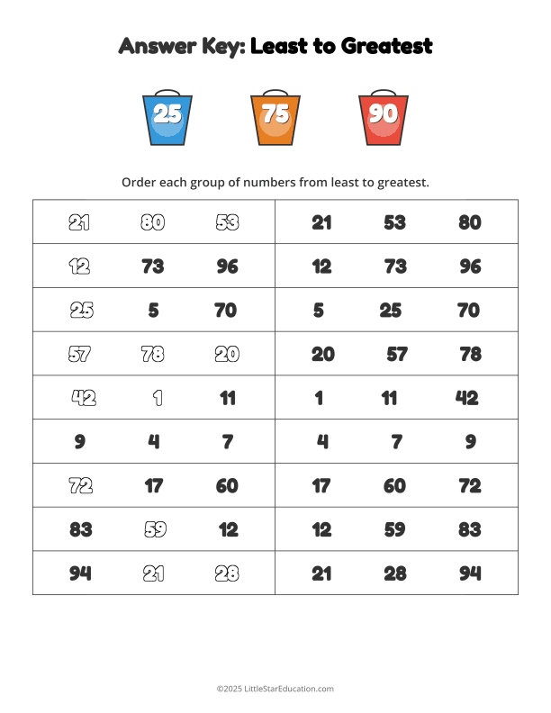 Number Order Worksheet - Least to Greatest