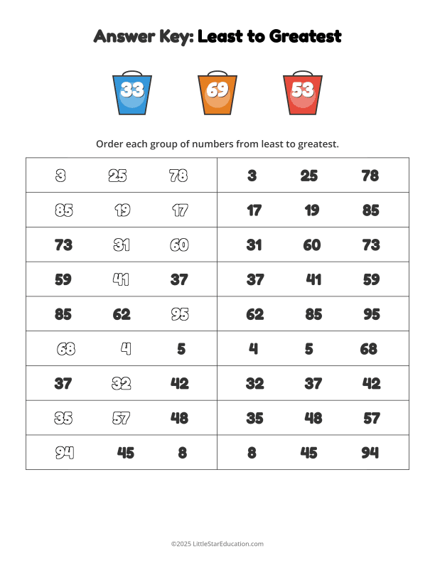 Number Order Worksheet - Least to Greatest
