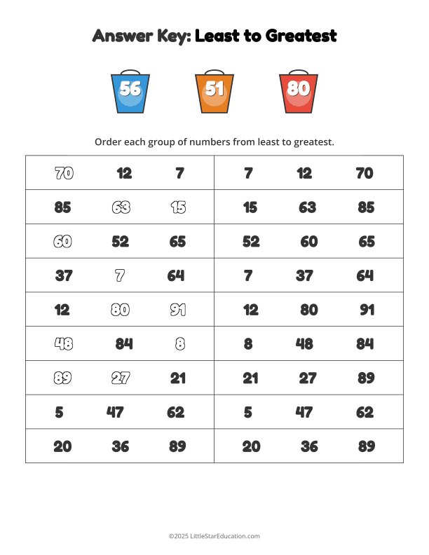 Number Order Worksheet - Least to Greatest