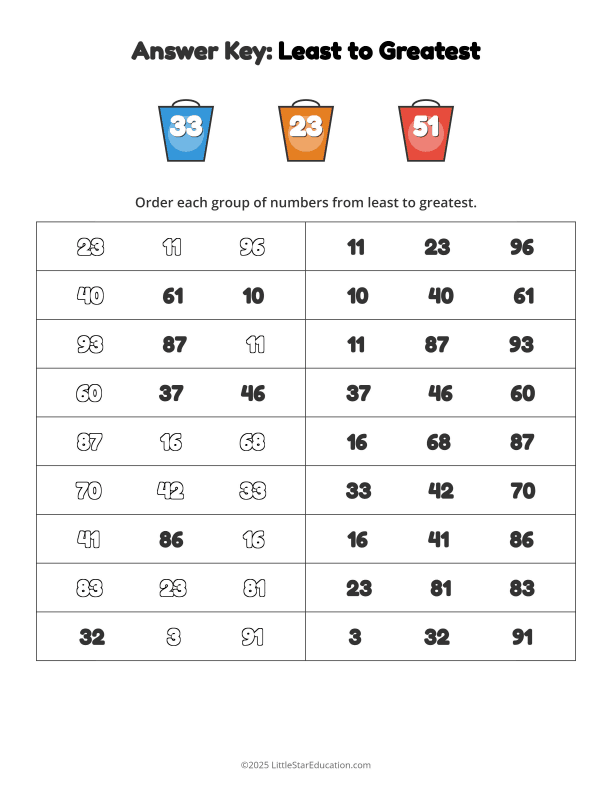 Number Order Worksheet - Least to Greatest