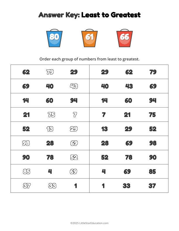 Number Order Worksheet - Least to Greatest