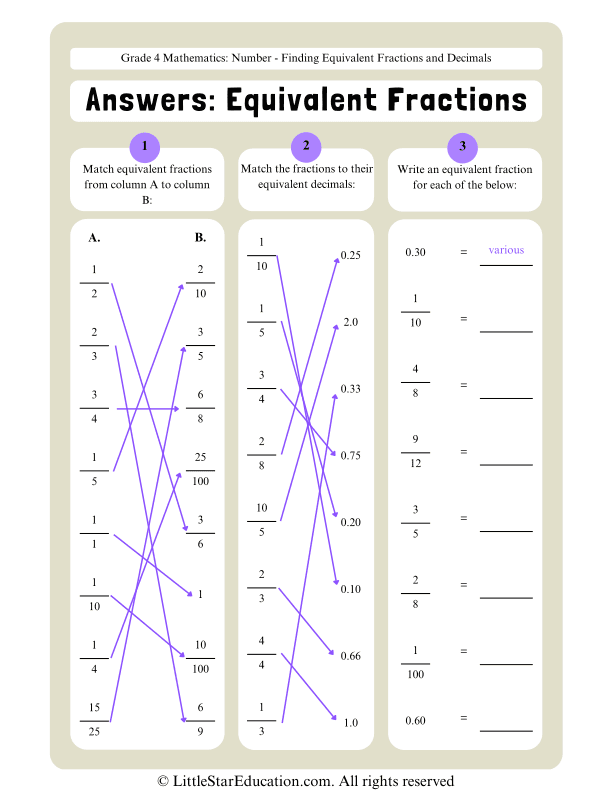 Equivalent Fractions Maths Worksheet