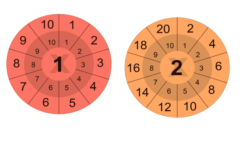 Multiplication Chart Times Chart