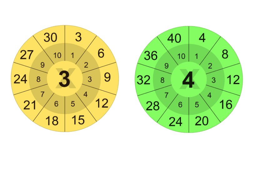 Multiplication Chart Times Chart