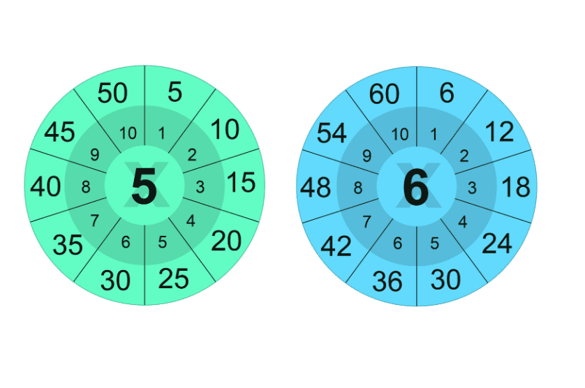 Multiplication Chart Times Chart