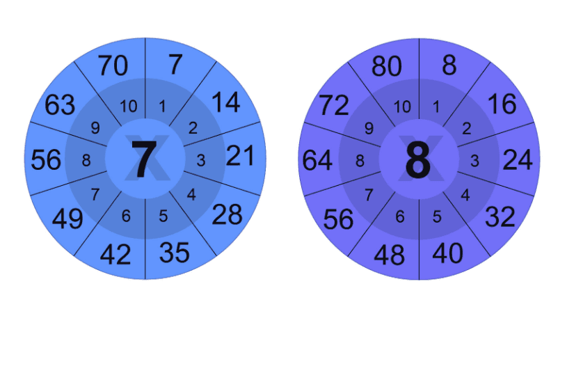 Multiplication Chart Times Chart