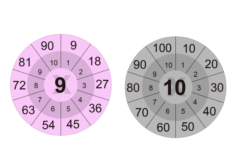 Multiplication Chart Times Chart