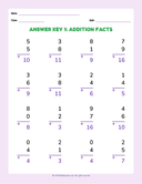 Primary Math Addition Facts thumbnail 2