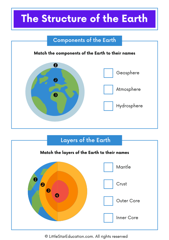 Structure of the Earth Worksheet