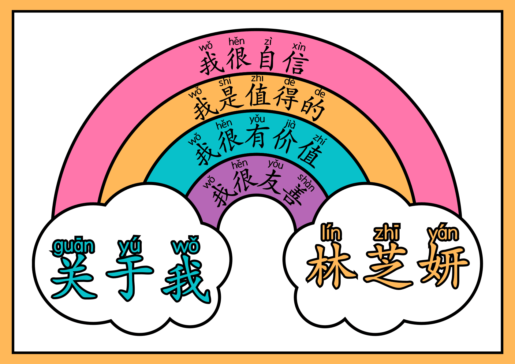 Chinese: All About Me Positive Affirmations Rainbow Poster