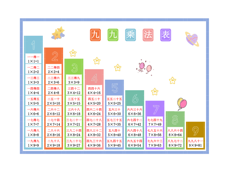 Chinese:Multiplication Table Poster for Early Elementary Math Skills