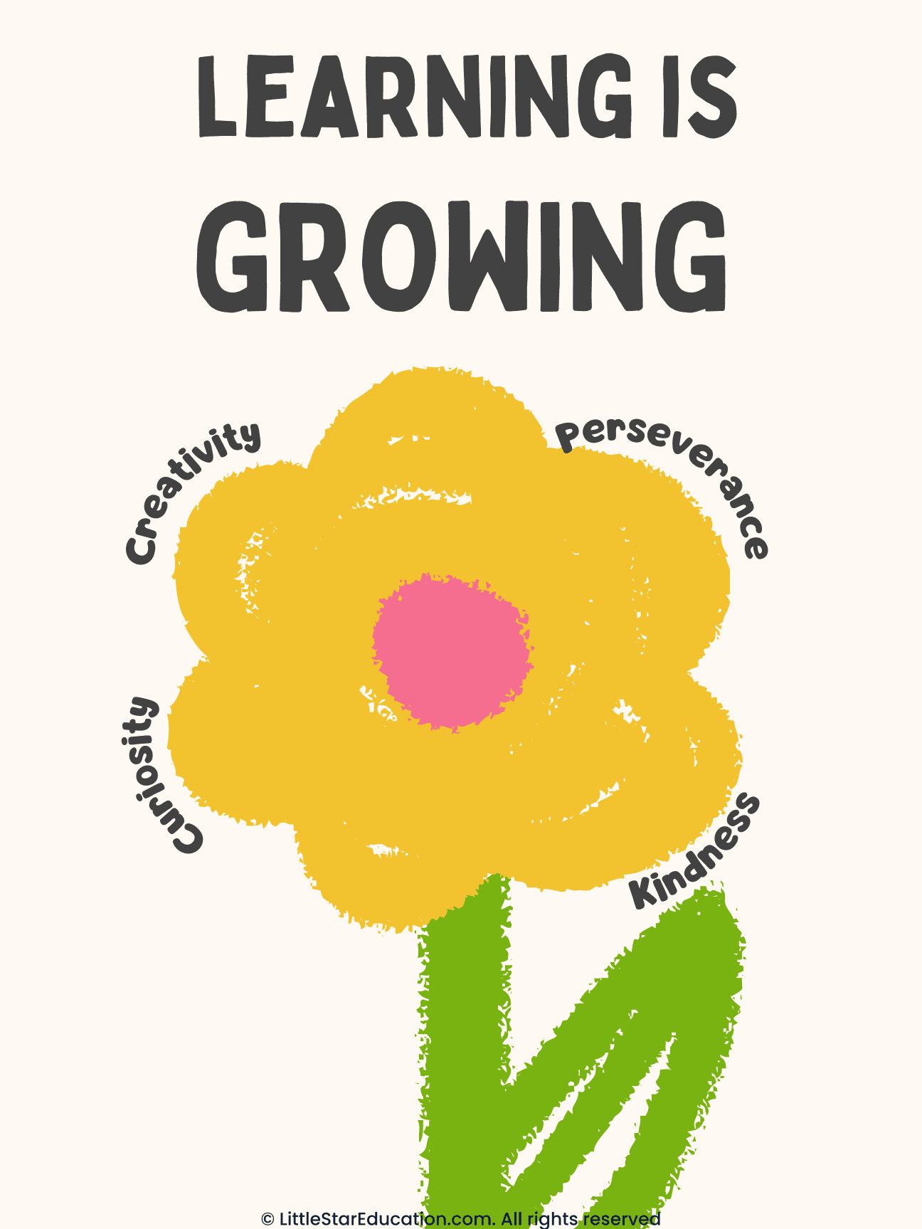 Motivational Quote Classroom Poster Learning Is Growing
