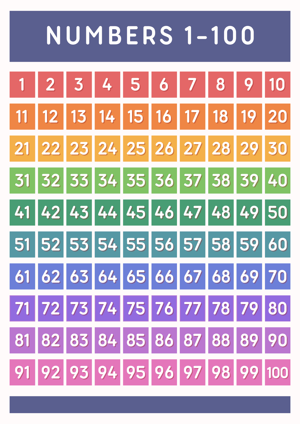 Numbers From 1 to 100 Educational Poster in Colorful Simple Style