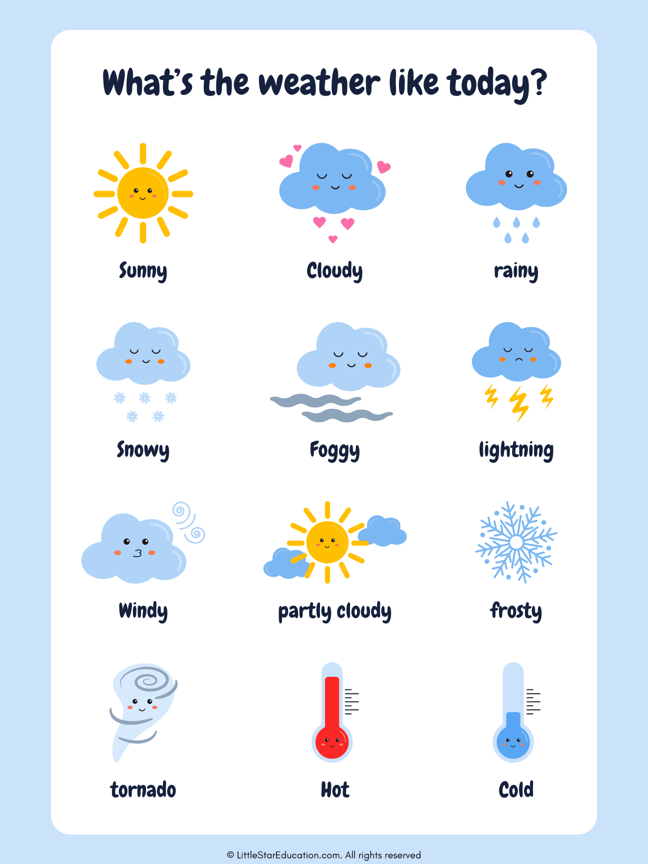 Weather Vocabulary Printable Educational Poster