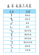 Chinese: 基本笔画描红练习册(三)Chinese Character Stroke Practice Book for Early Elementary Students thumbnail 2