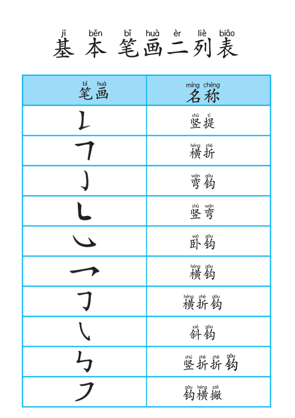 Chinese: 基本笔画描红练习册(二)Chinese Character Stroke Practice for Beginners: Basic Strokes Workbook
