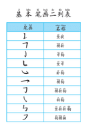 Chinese: 基本笔画描红练习册(二)Chinese Character Stroke Practice for Beginners: Basic Strokes Workbook thumbnail 2