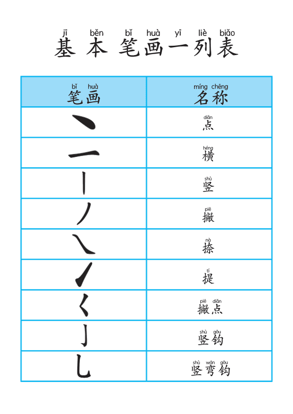 Chinese: 基本笔画描红练习册(一) Chinese Character Stroke Practice for Pre-K and Kindergarten Beginners
