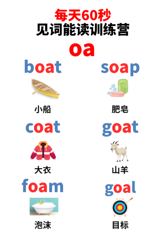 Chinese: Daily English Phonics Practice – Word Ending Fluency Pack I 见词能读拼读练习册