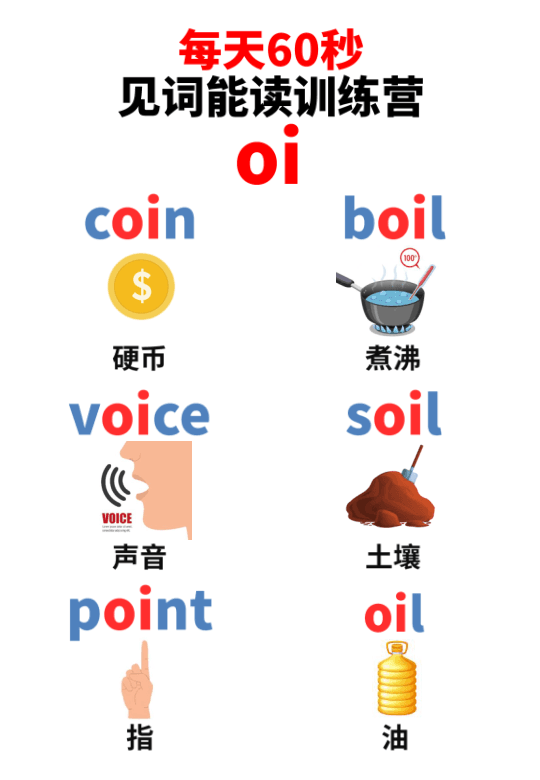 Chinese: Daily English Phonics Practice – Word Ending Fluency Pack I 见词能读拼读练习册