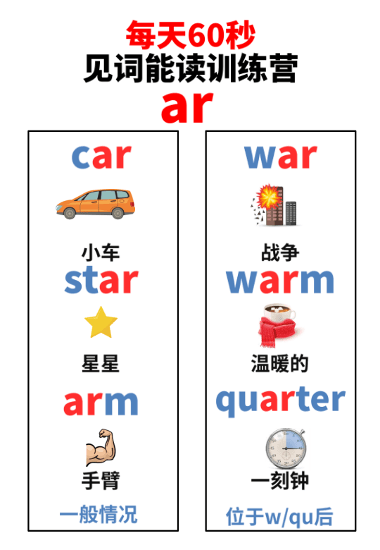 Chinese: Daily English Phonics Practice – Word Ending Fluency Pack I 见词能读拼读练习册