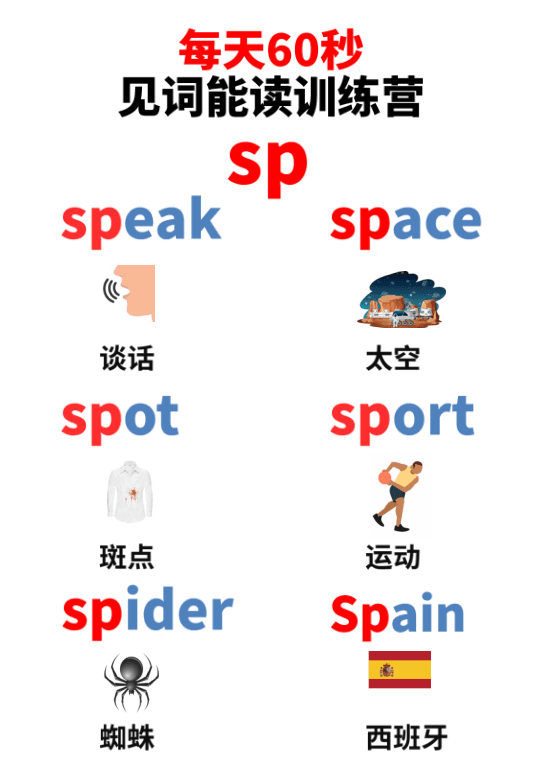 Chinese: Daily English Phonics Practice – Word Ending Fluency Pack I 见词能读拼读练习册