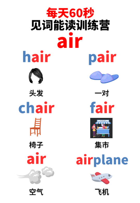 Chinese: Daily English Phonics Practice – Word Ending Fluency Pack I 见词能读拼读练习册