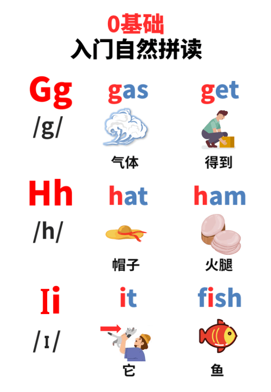 Chinese: Daily English Phonics Practice – Word Ending Fluency Pack I 见词能读拼读练习册