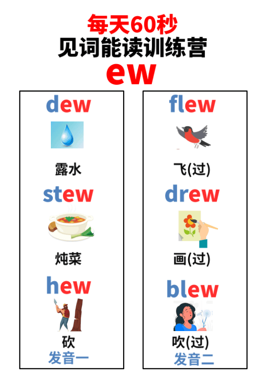 Chinese: Daily English Phonics Practice – Word Ending Fluency Pack I 见词能读拼读练习册