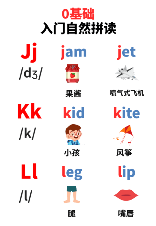 Chinese: Daily English Phonics Practice – Word Ending Fluency Pack I 见词能读拼读练习册