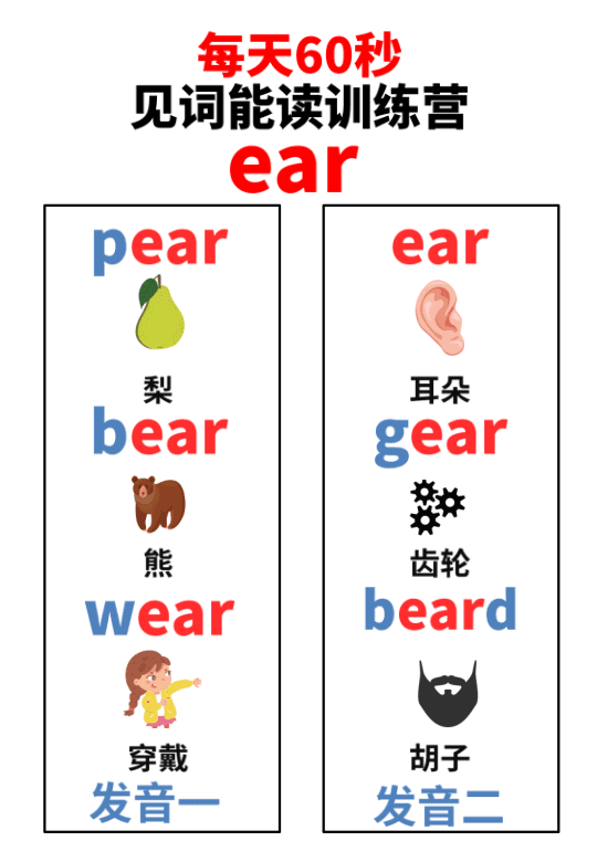 Chinese: Daily English Phonics Practice – Word Ending Fluency Pack I 见词能读拼读练习册