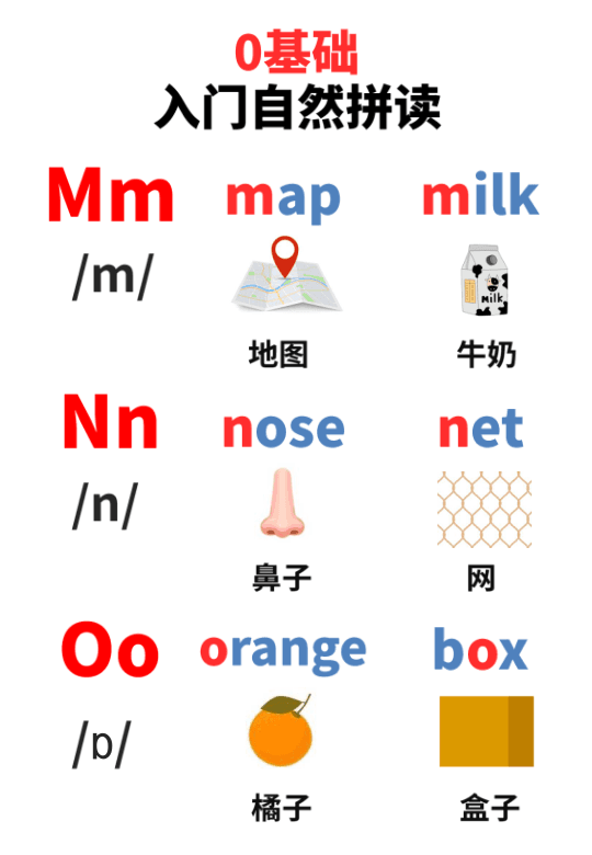 Chinese: Daily English Phonics Practice – Word Ending Fluency Pack I 见词能读拼读练习册