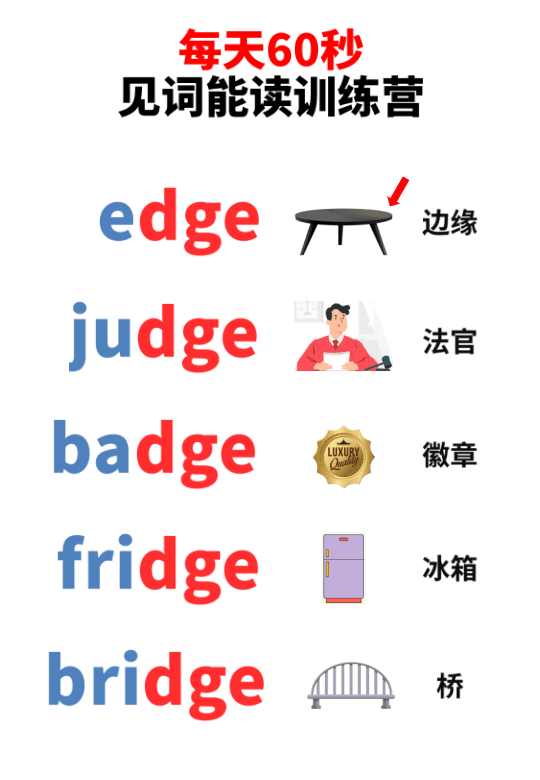 Chinese: Daily English Phonics Practice – Word Ending Fluency Pack I 见词能读拼读练习册