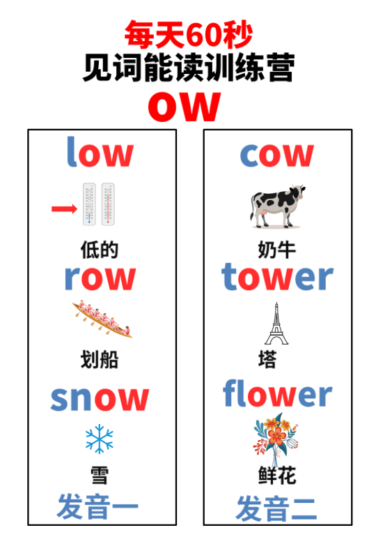 Chinese: Daily English Phonics Practice – Word Ending Fluency Pack I 见词能读拼读练习册