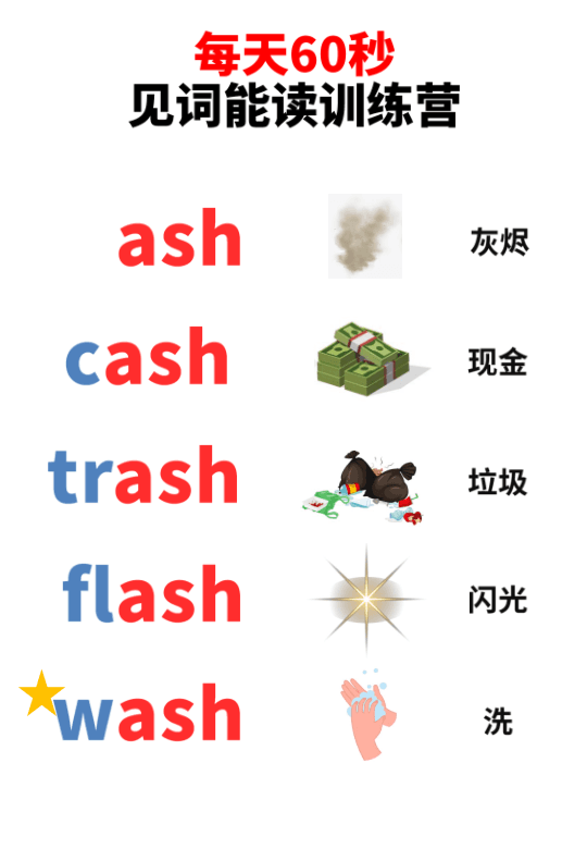 Chinese: Daily English Phonics Practice – Word Ending Fluency Pack I 见词能读拼读练习册