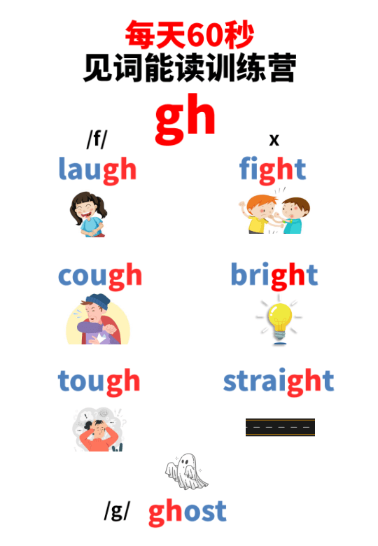 Chinese: Daily English Phonics Practice – Word Ending Fluency Pack I 见词能读拼读练习册