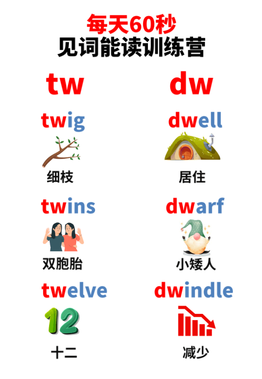 Chinese: Daily English Phonics Practice – Word Ending Fluency Pack I 见词能读拼读练习册