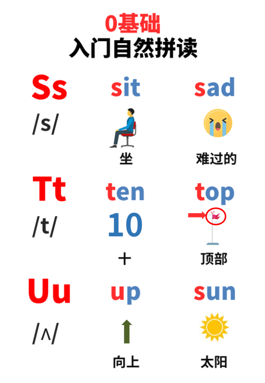 Chinese: Daily English Phonics Practice – Word Ending Fluency Pack I 见词能读拼读练习册