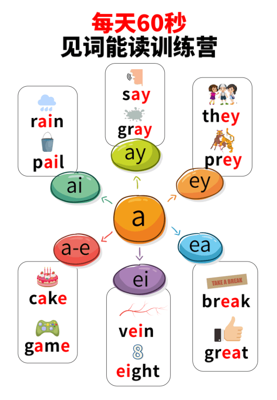 Chinese: Daily English Phonics Practice – Word Ending Fluency Pack I 见词能读拼读练习册